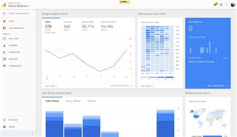 Guia do Google Analytics