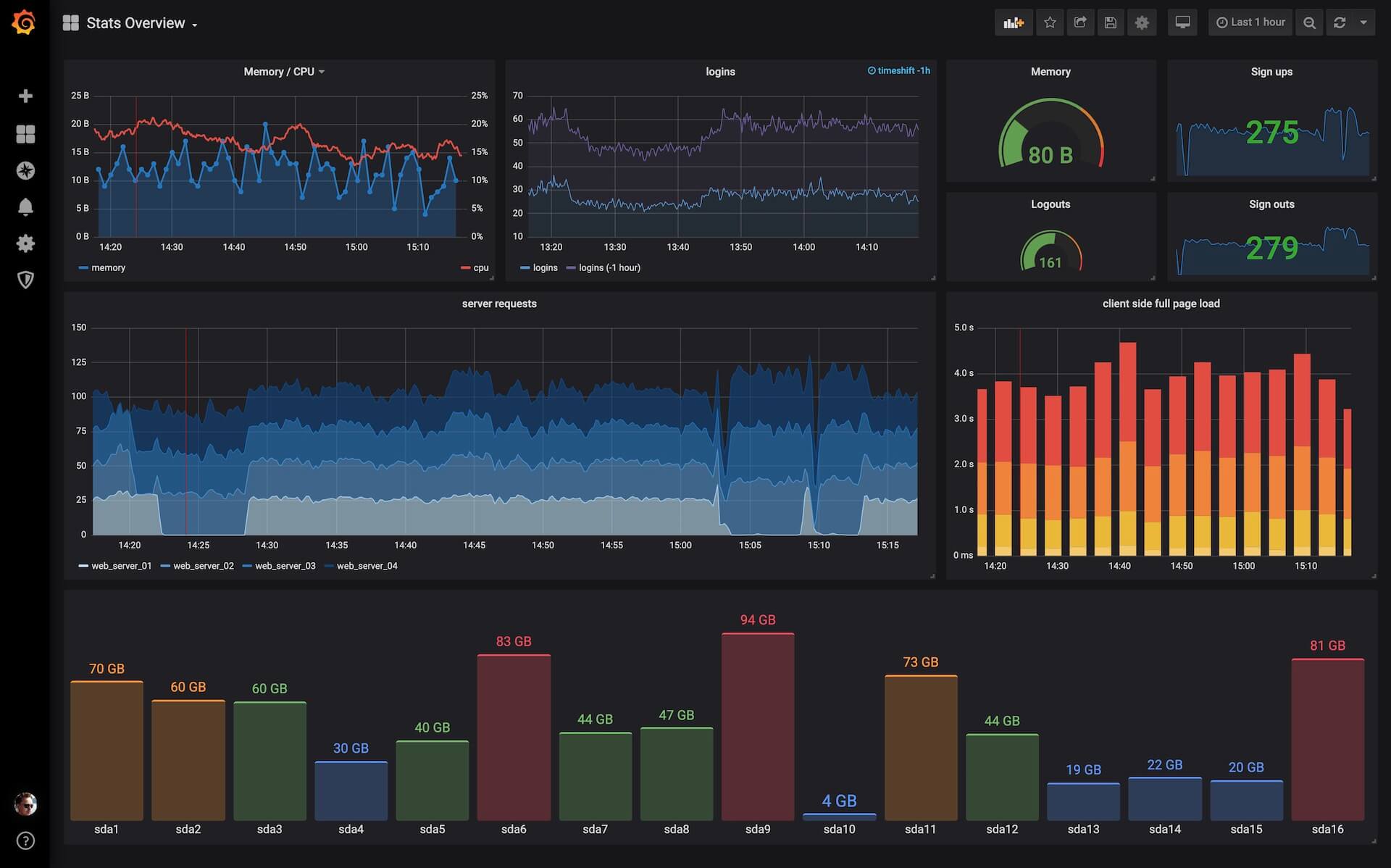 Instalar Grafana no Raspberry Pi