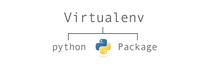 Gerenciamento de Ambientes Virtuais com Python
